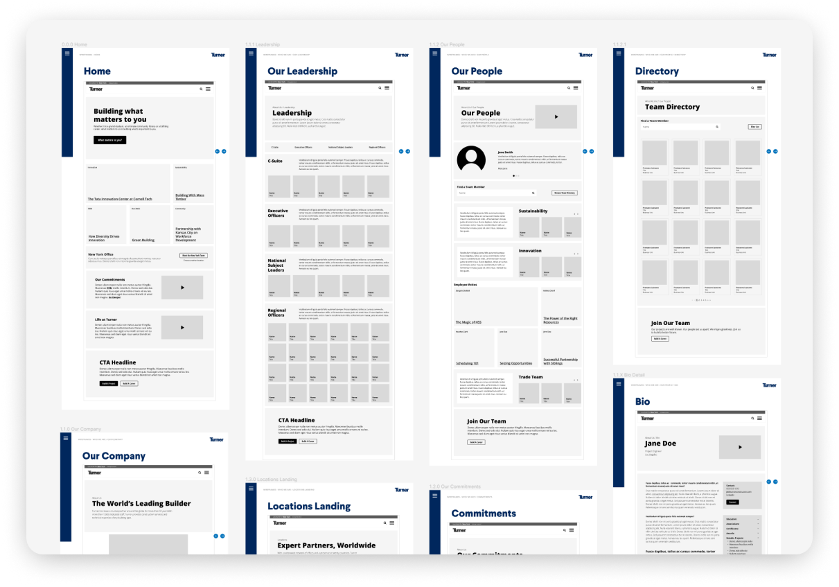 Turner wireframe